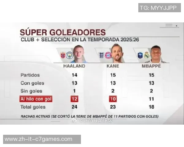 英国足球球星的传奇历程与成就:从贝克汉姆到哈里凯恩的光辉岁月 英国足球球星的传奇历程与成就:从贝克汉姆到哈里凯恩的光辉岁月